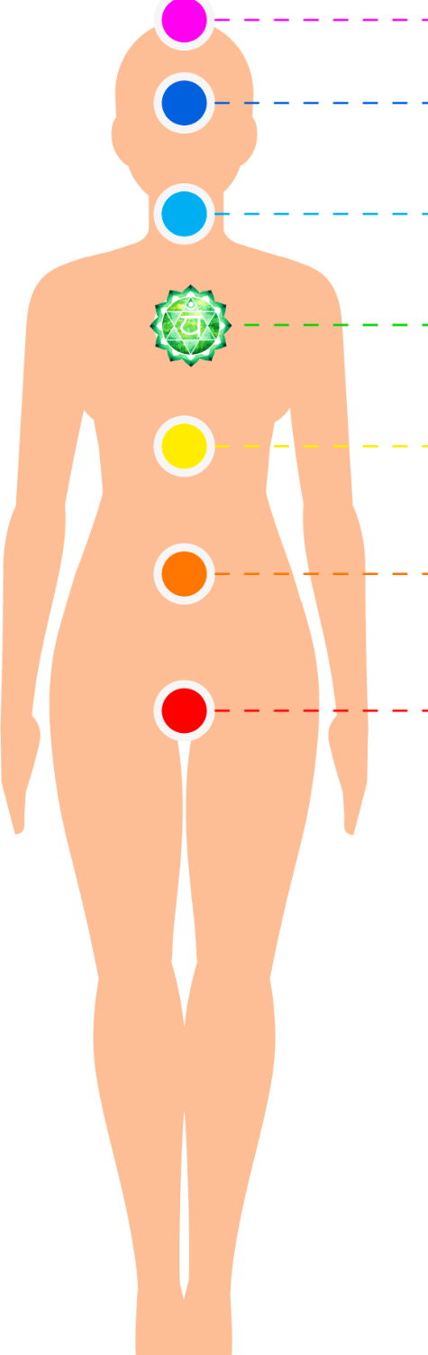 Chakra Activation rom Pranamasana